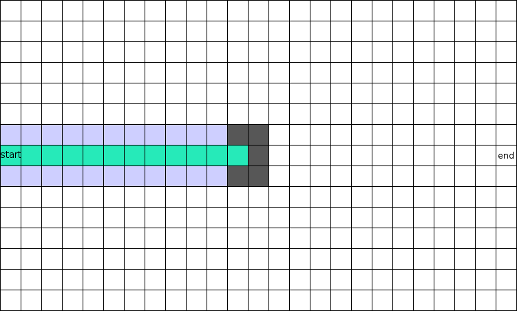 Graphic of an A* problem